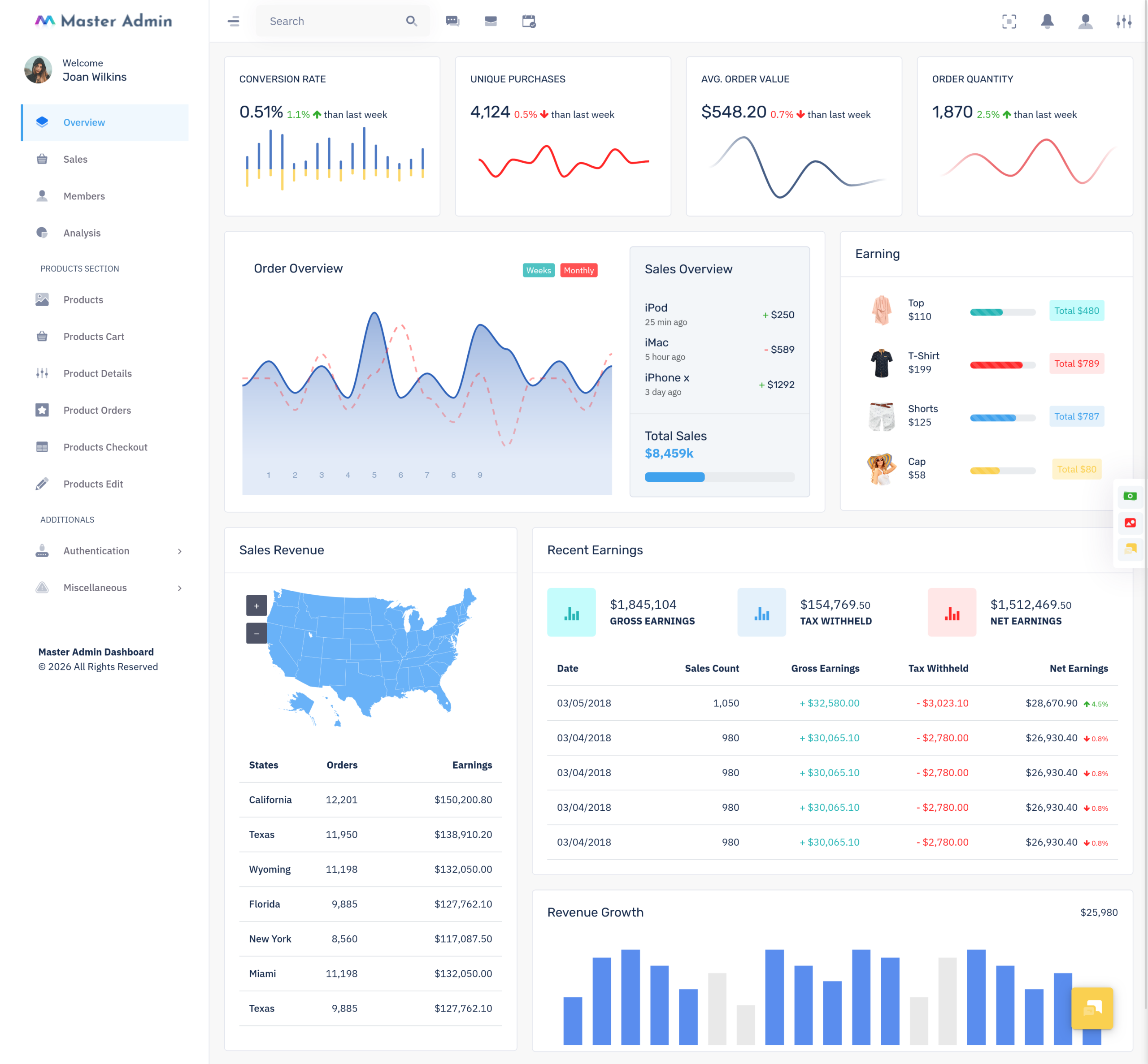 Ecommerce Admin Template