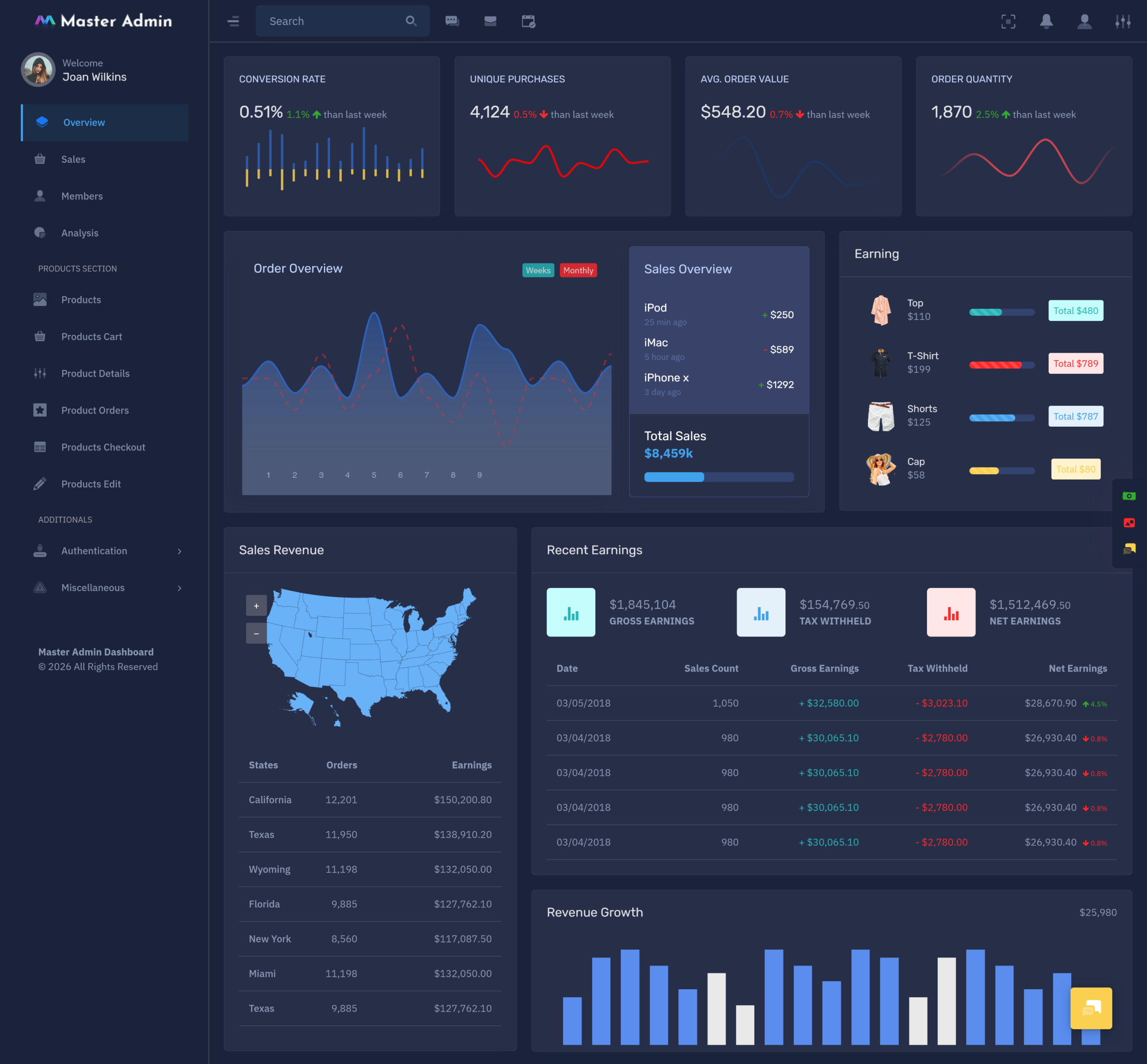Ecommerce Admin Template
