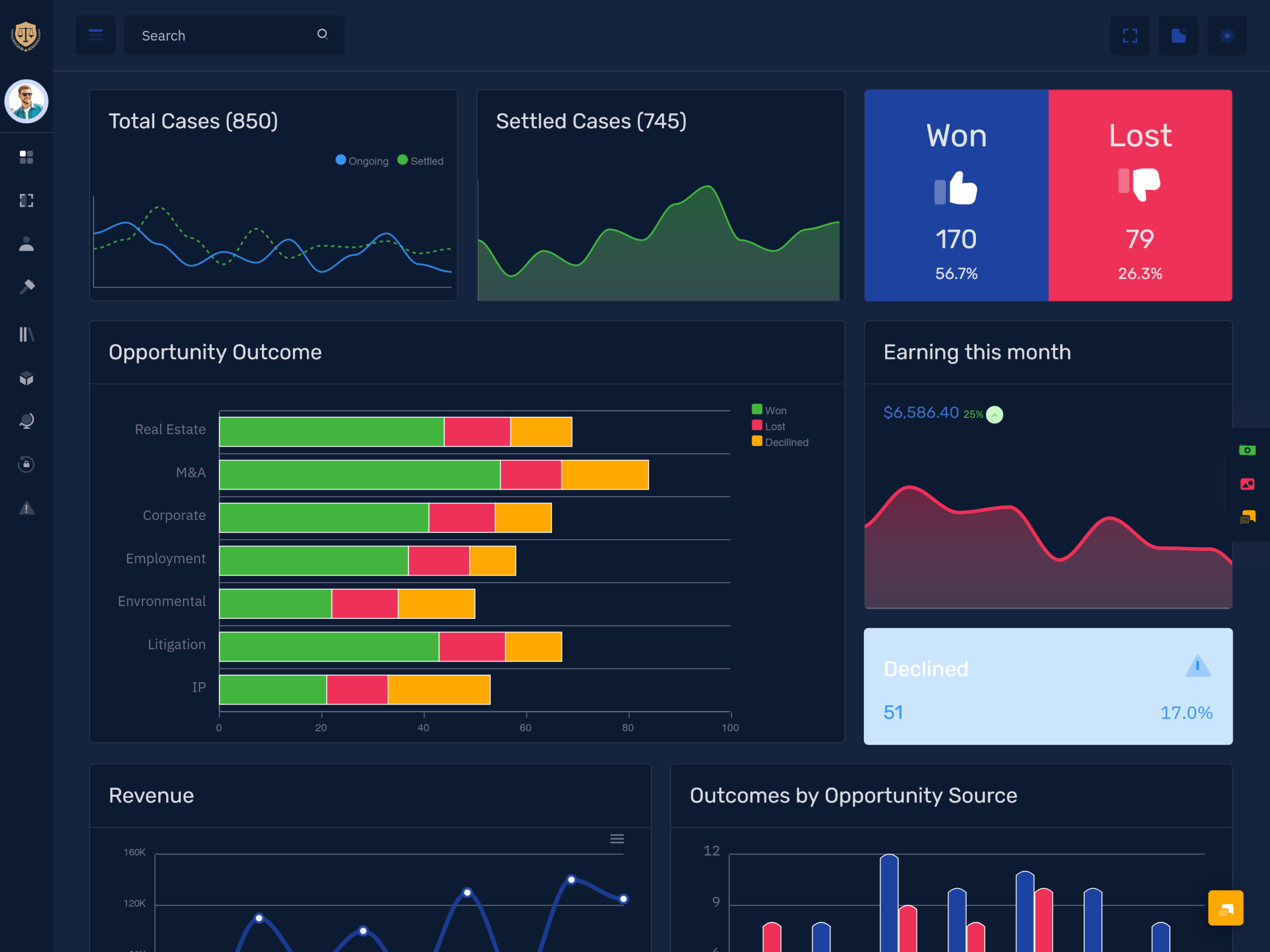 Law Firm Admin Panel