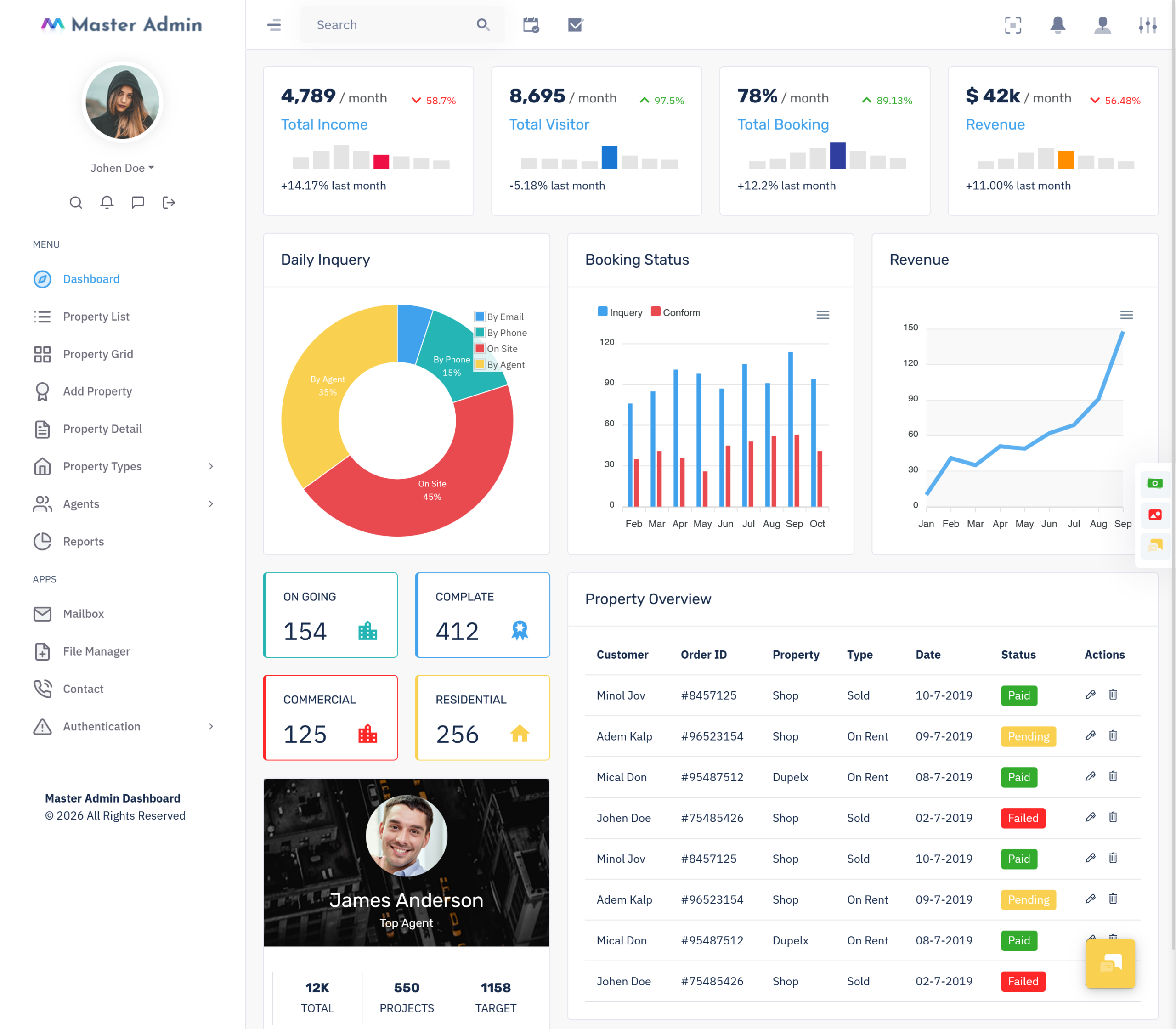 Real Estate Software Dashboard