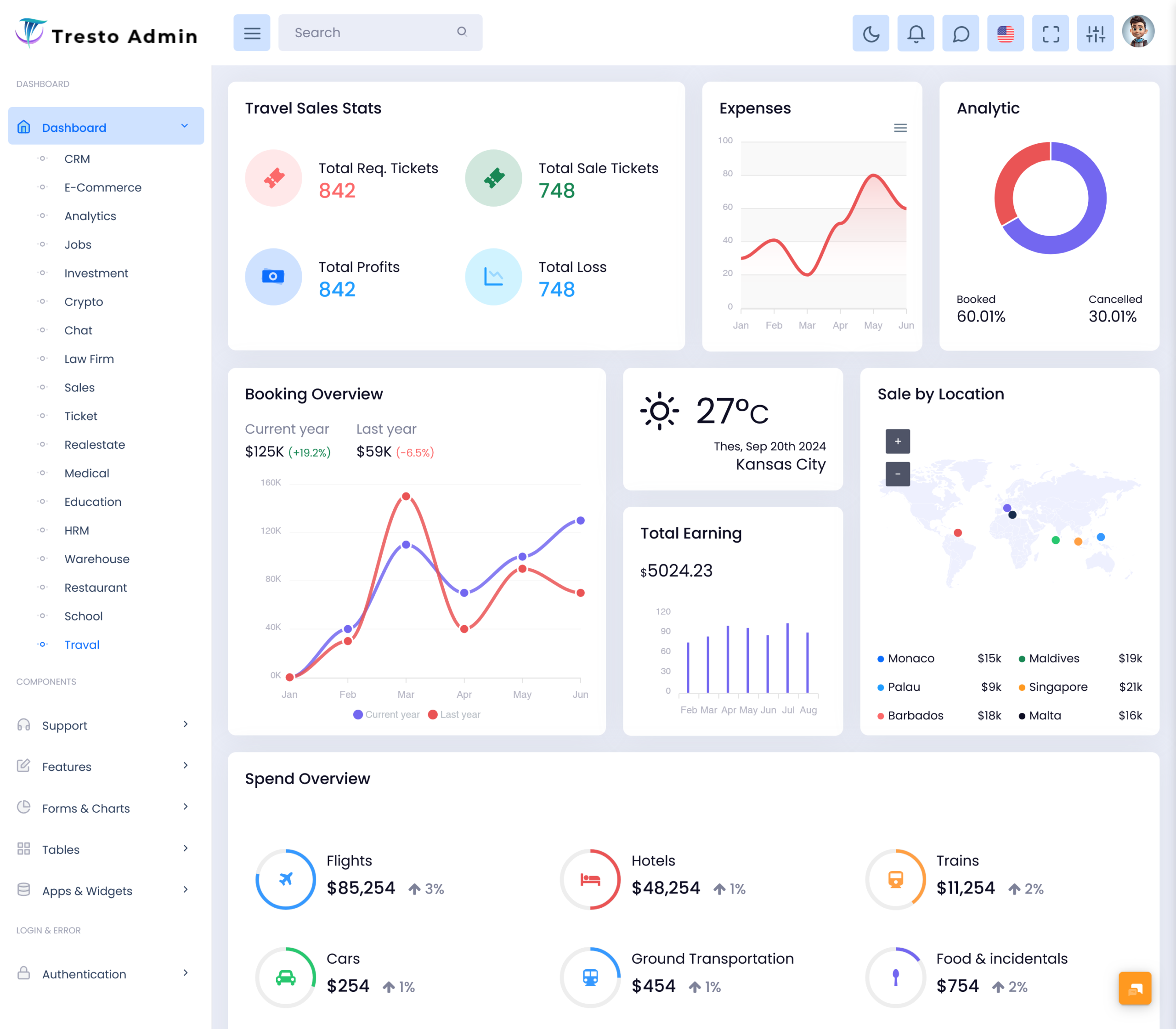 Travel Agency Dashboard