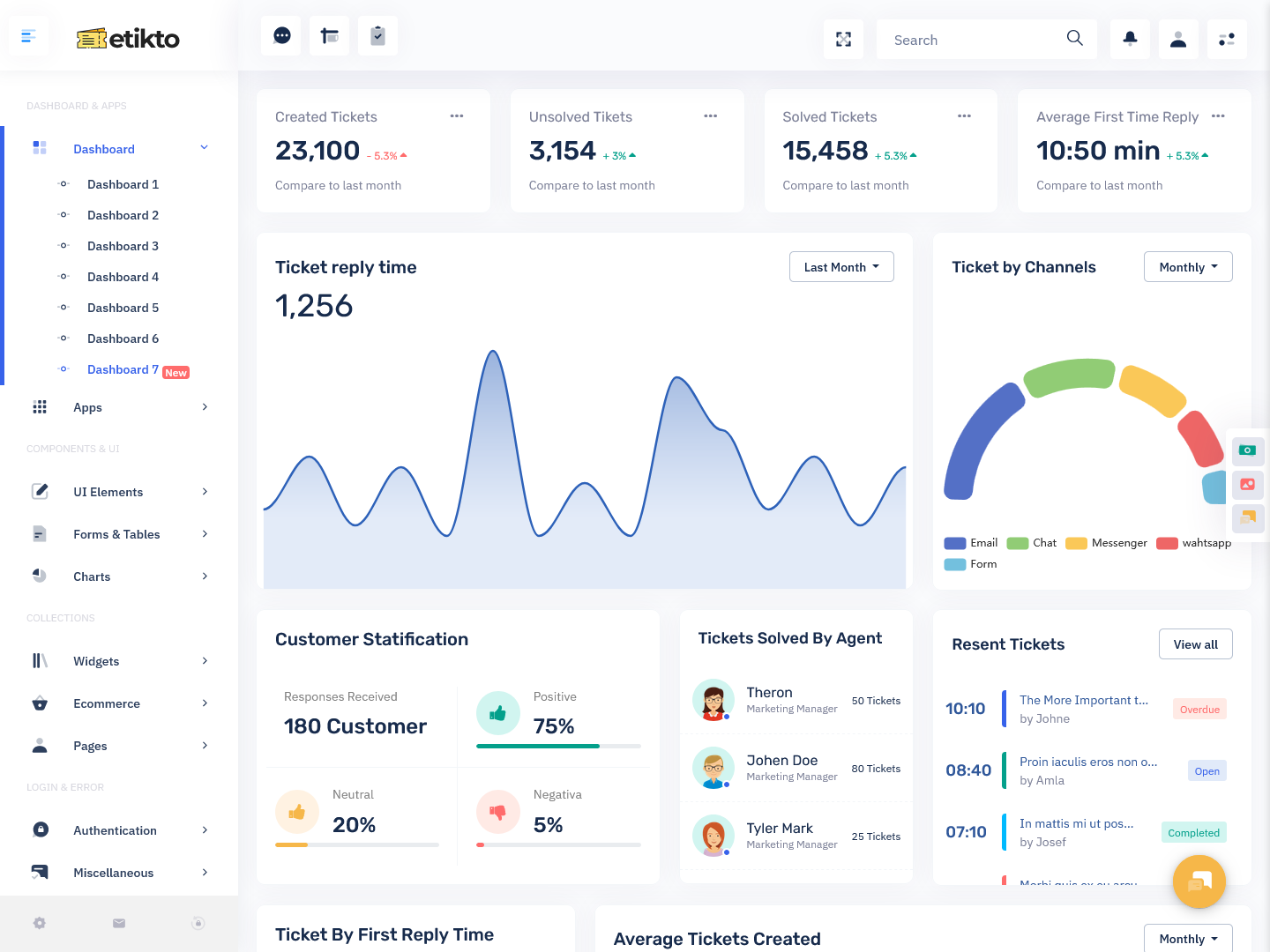 Support Ticket Dashboard