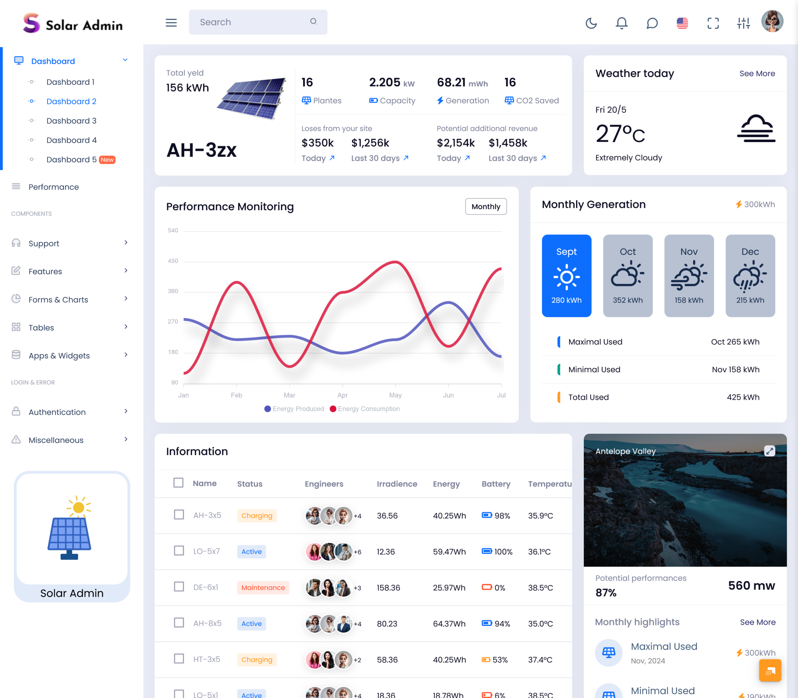 Support Ticket Dashboard