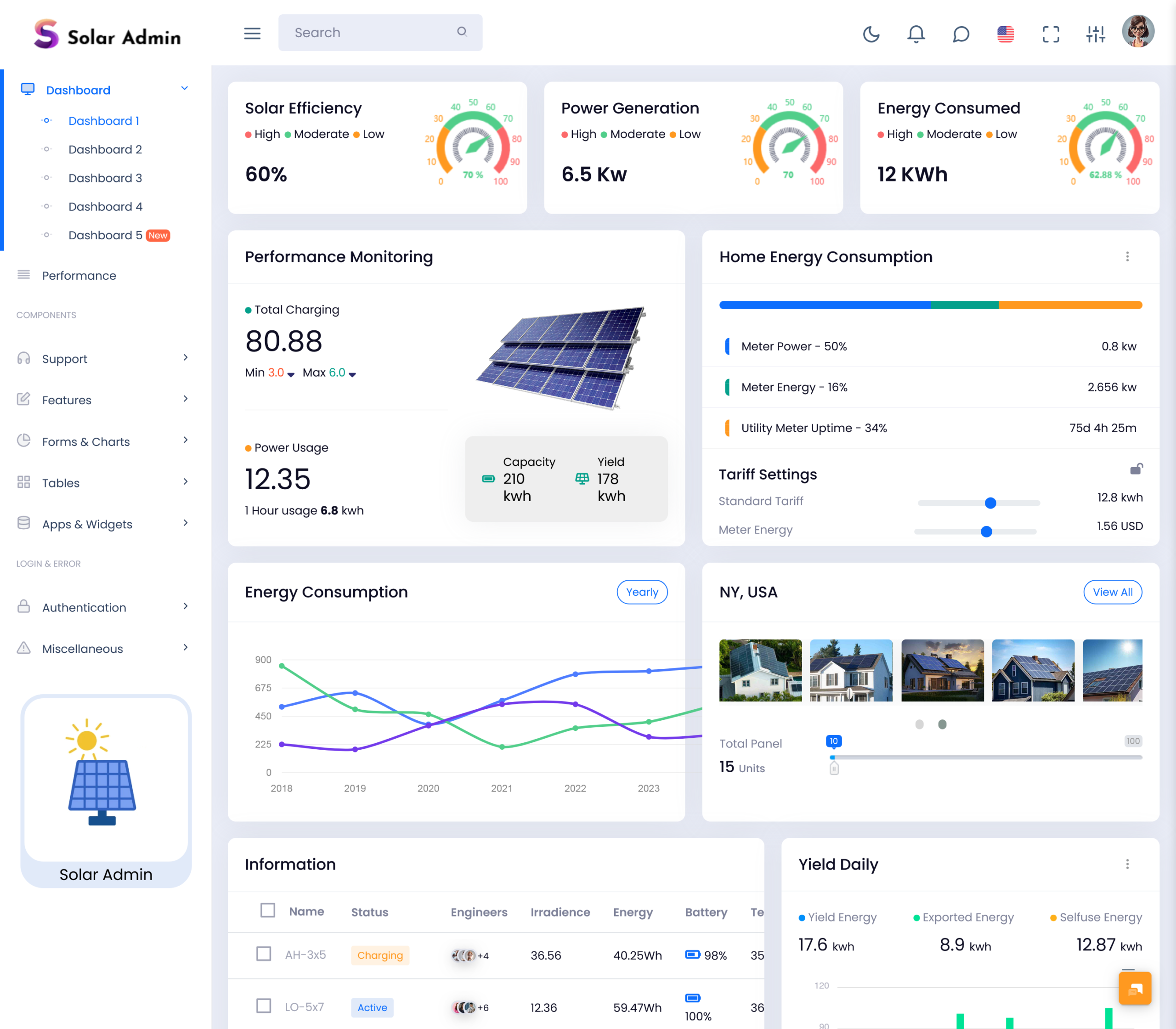 Support Ticket Dashboard