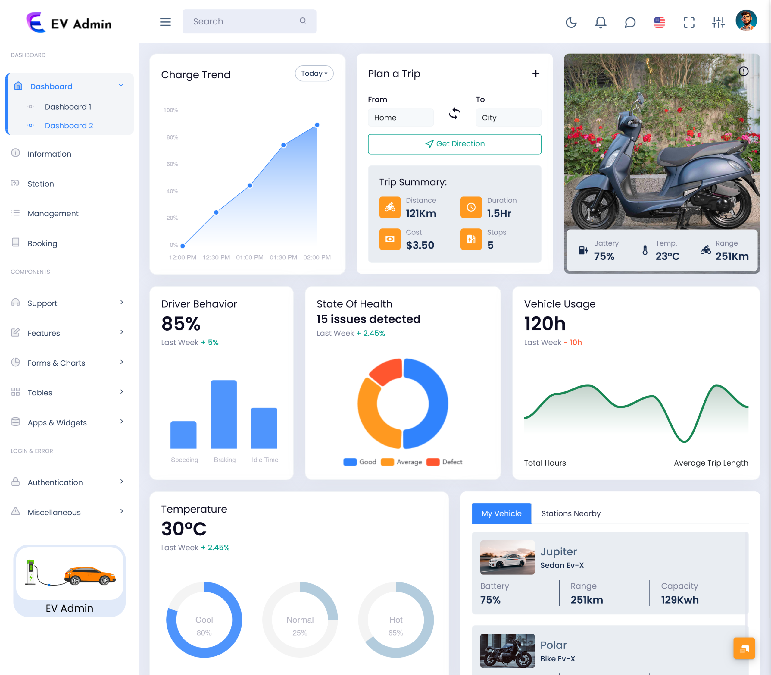 Electric Vehicle Dashboard