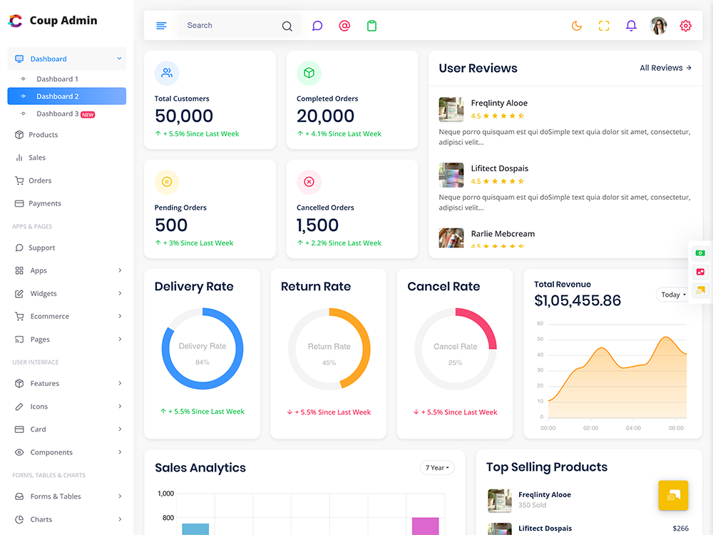 Pharmaceutical Dashboard Template
