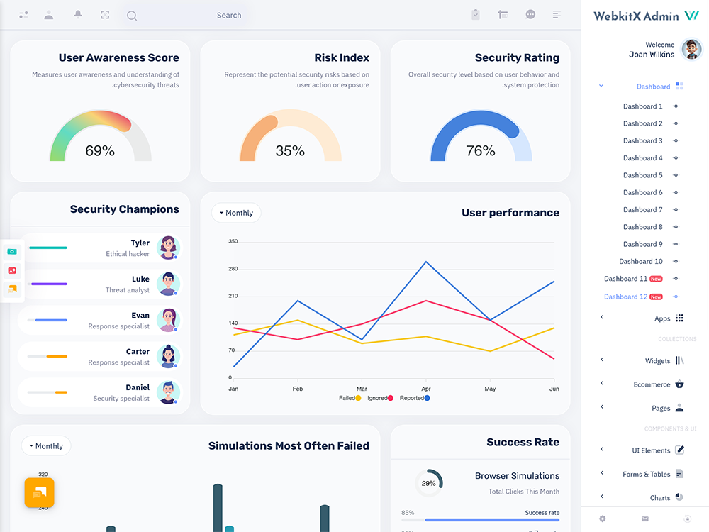 Cyber Security Dashboard Template