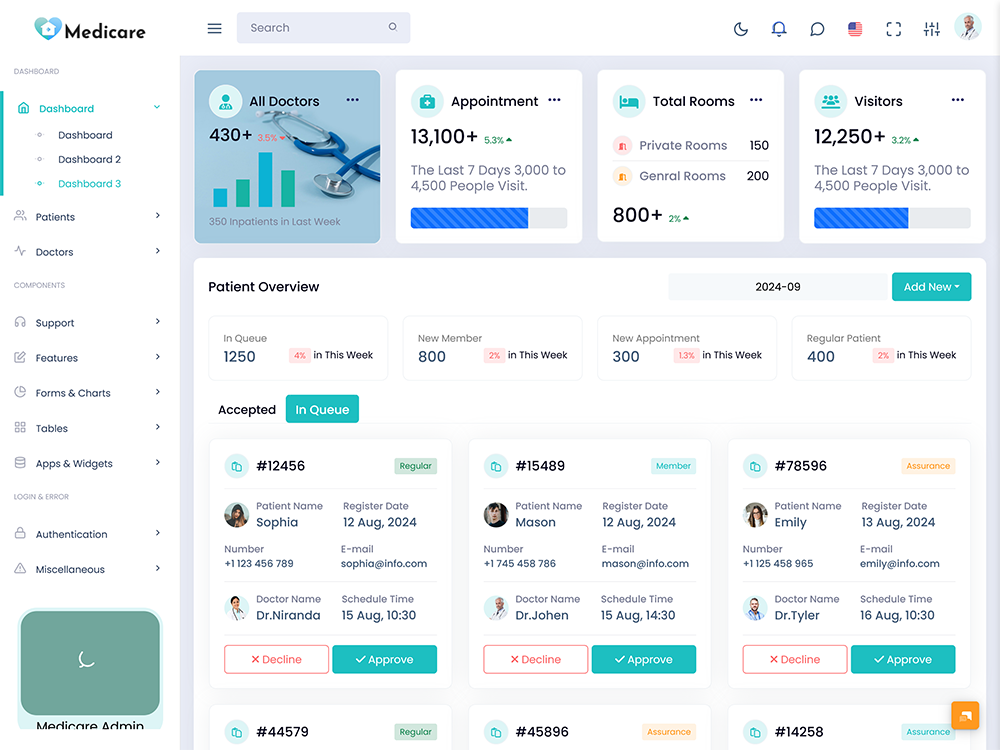 Medical Dashboard Design
