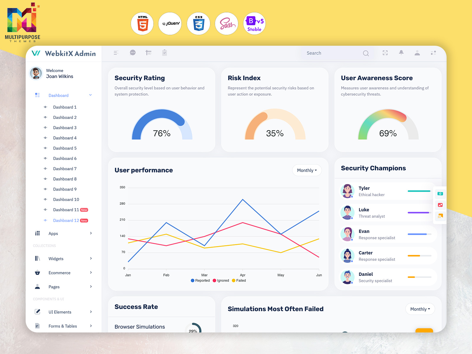 Cyber Security Dashboard Template