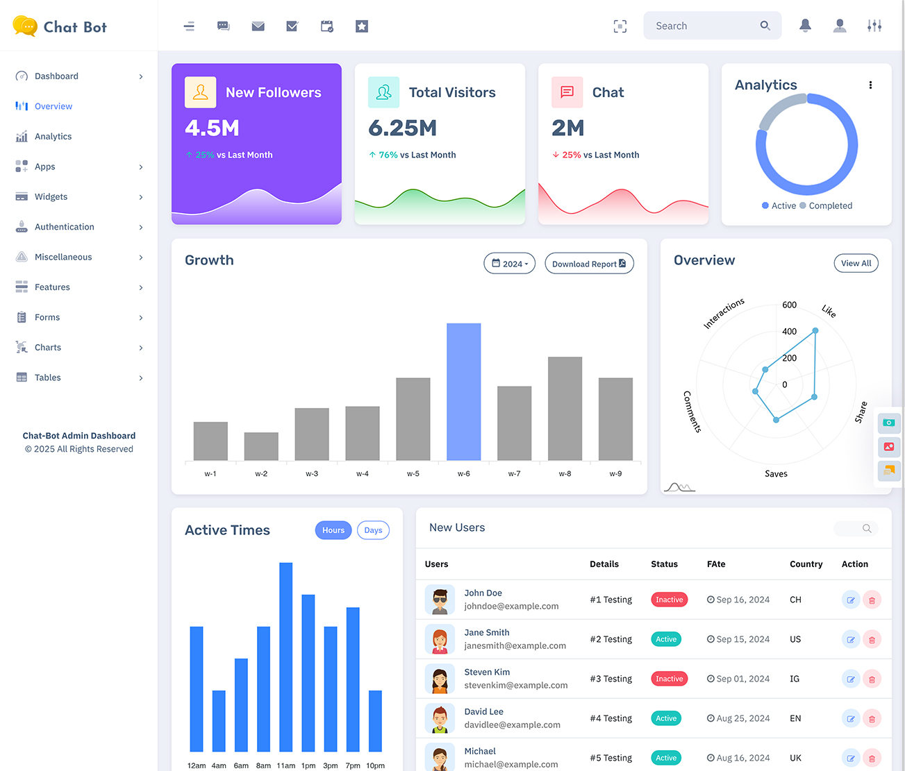 Chatbot Admin Template