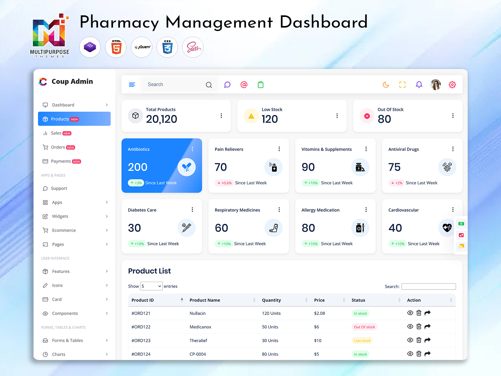 Pharmacy Management Dashboard