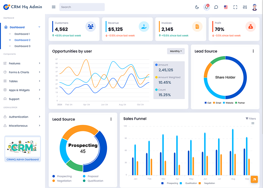 CRM Admin Panel Dashboard