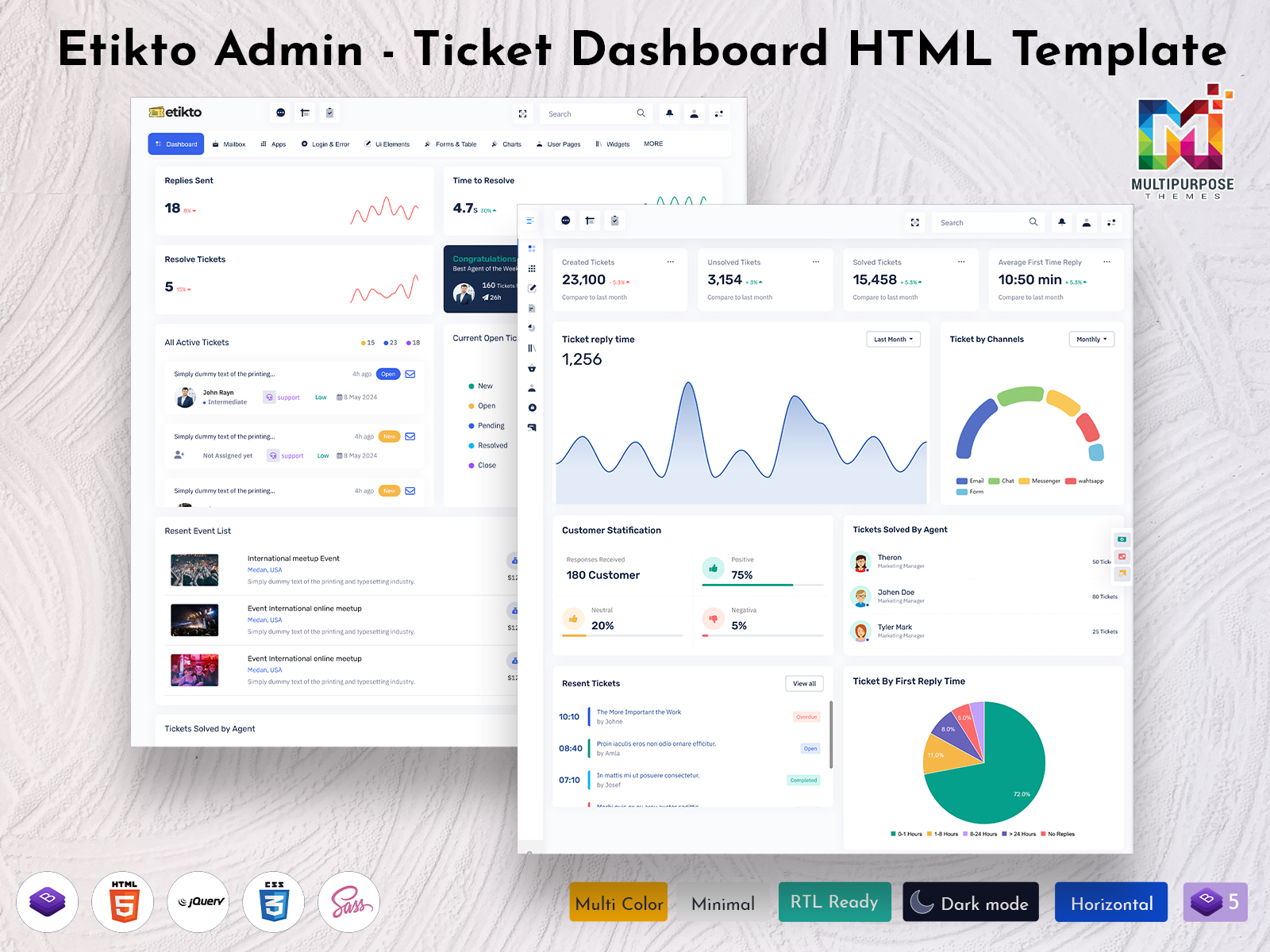Support Ticket Dashboard