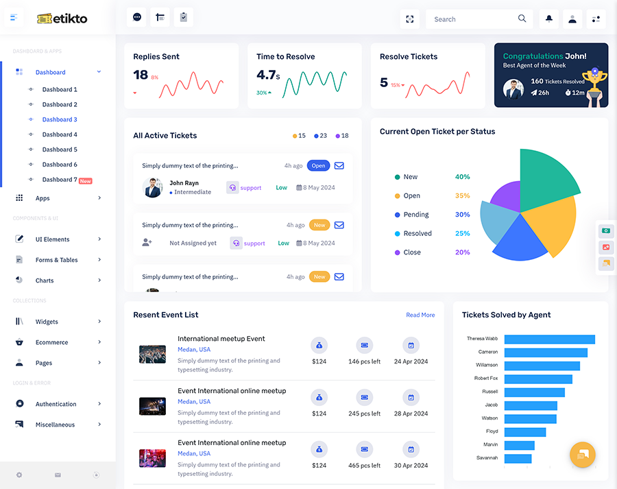 Ticket Dashboard
