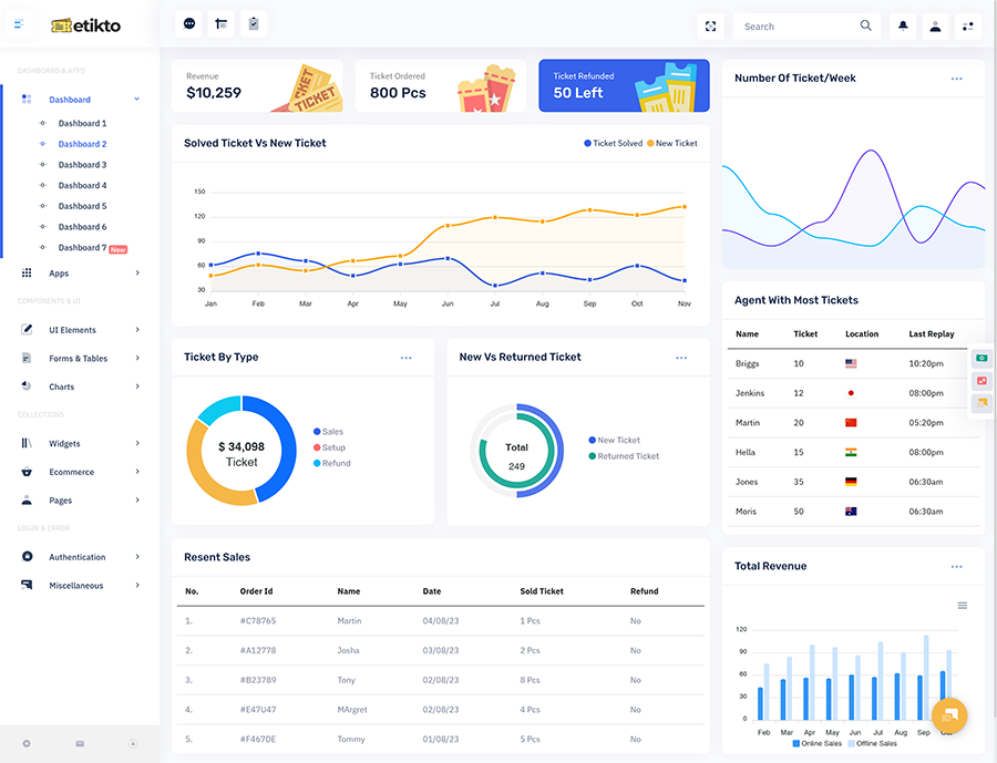 Ticket Dashboard