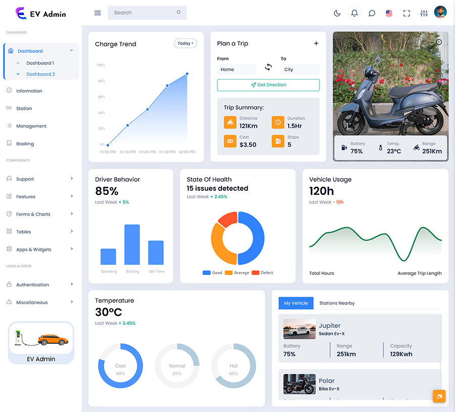 EV Charging Management Dashboard