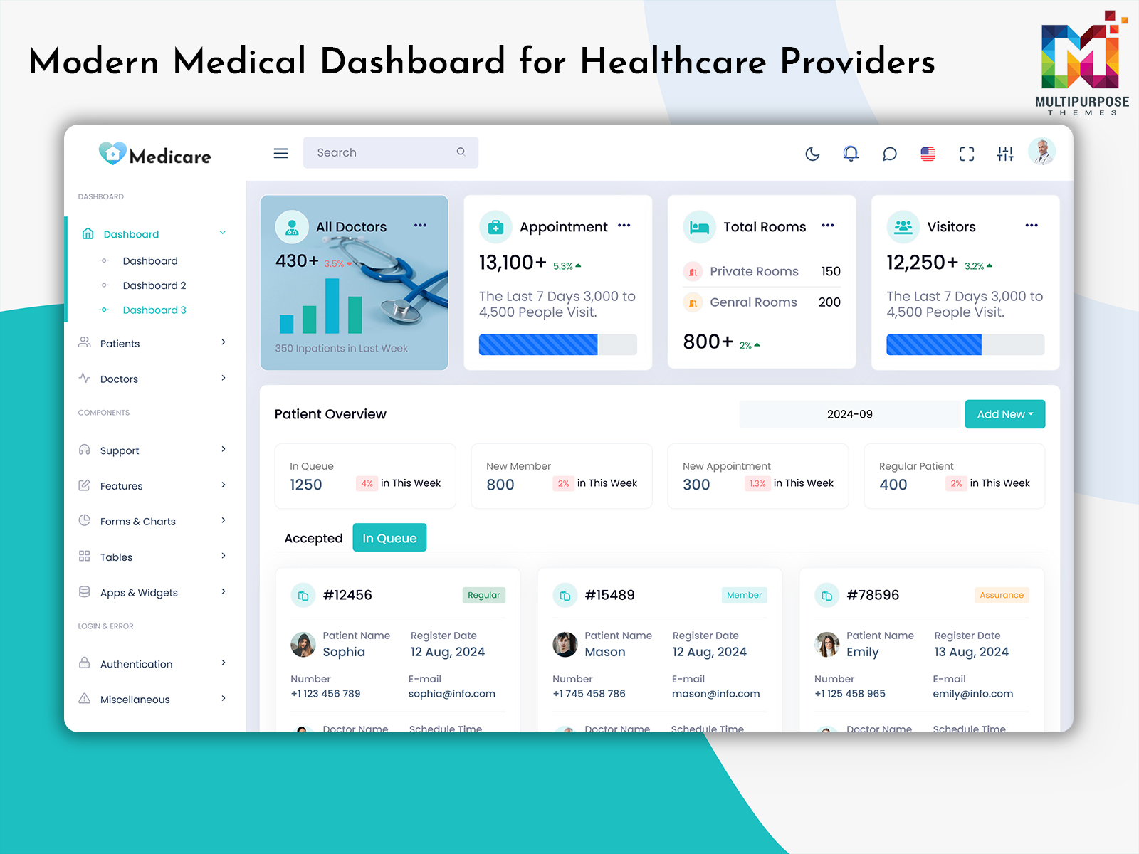 Patient Dashboard Template