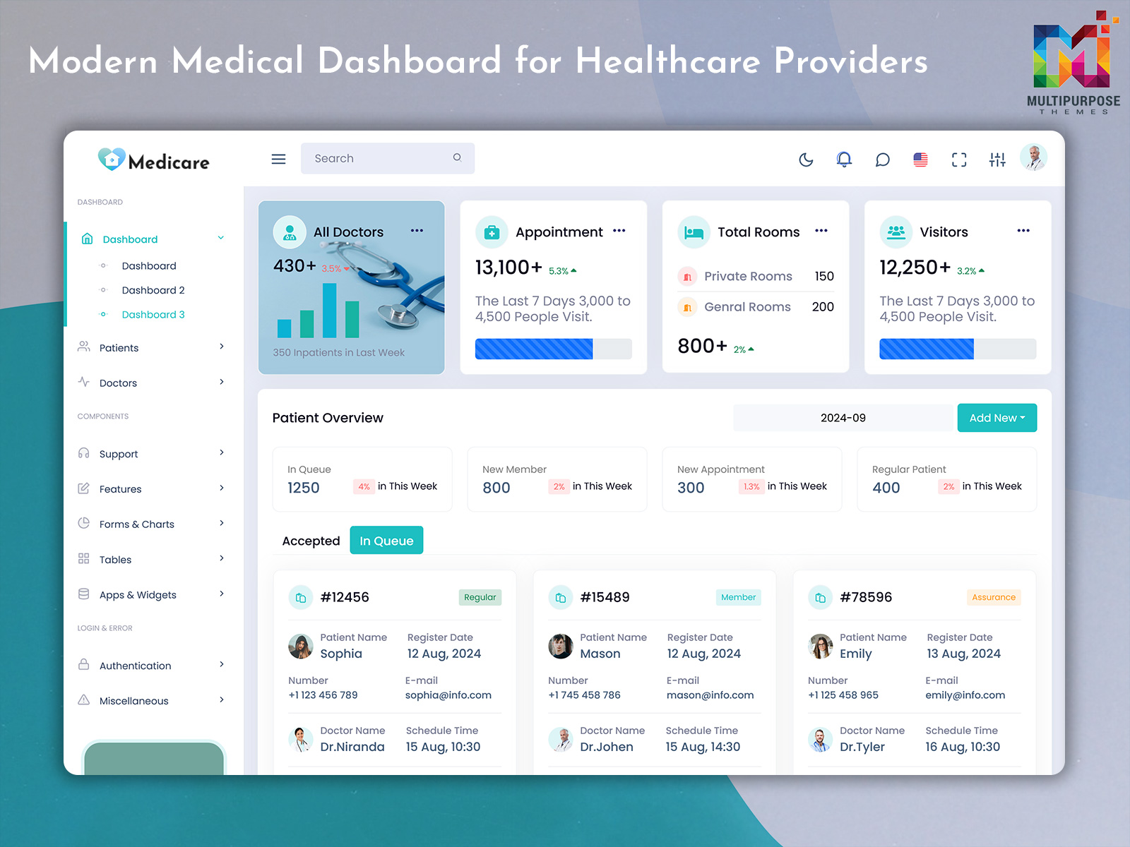 Medical Dashboard Design
