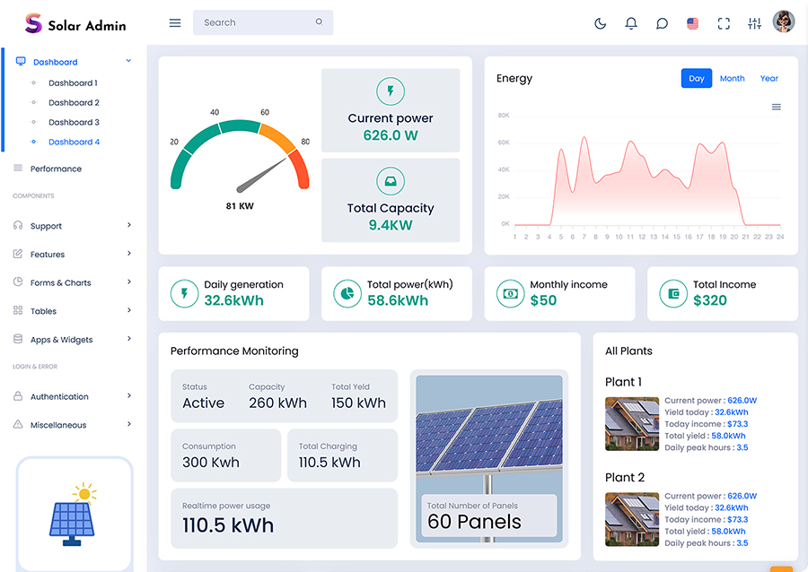 Solar Generation Dashboards