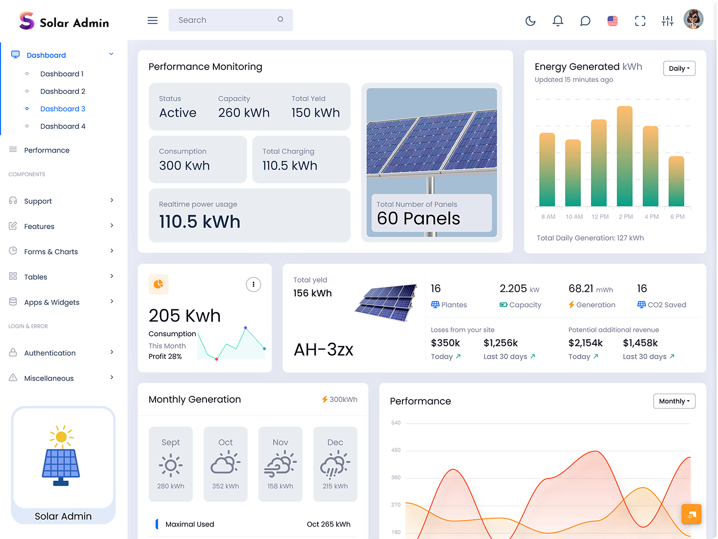 Solar Generation Dashboards