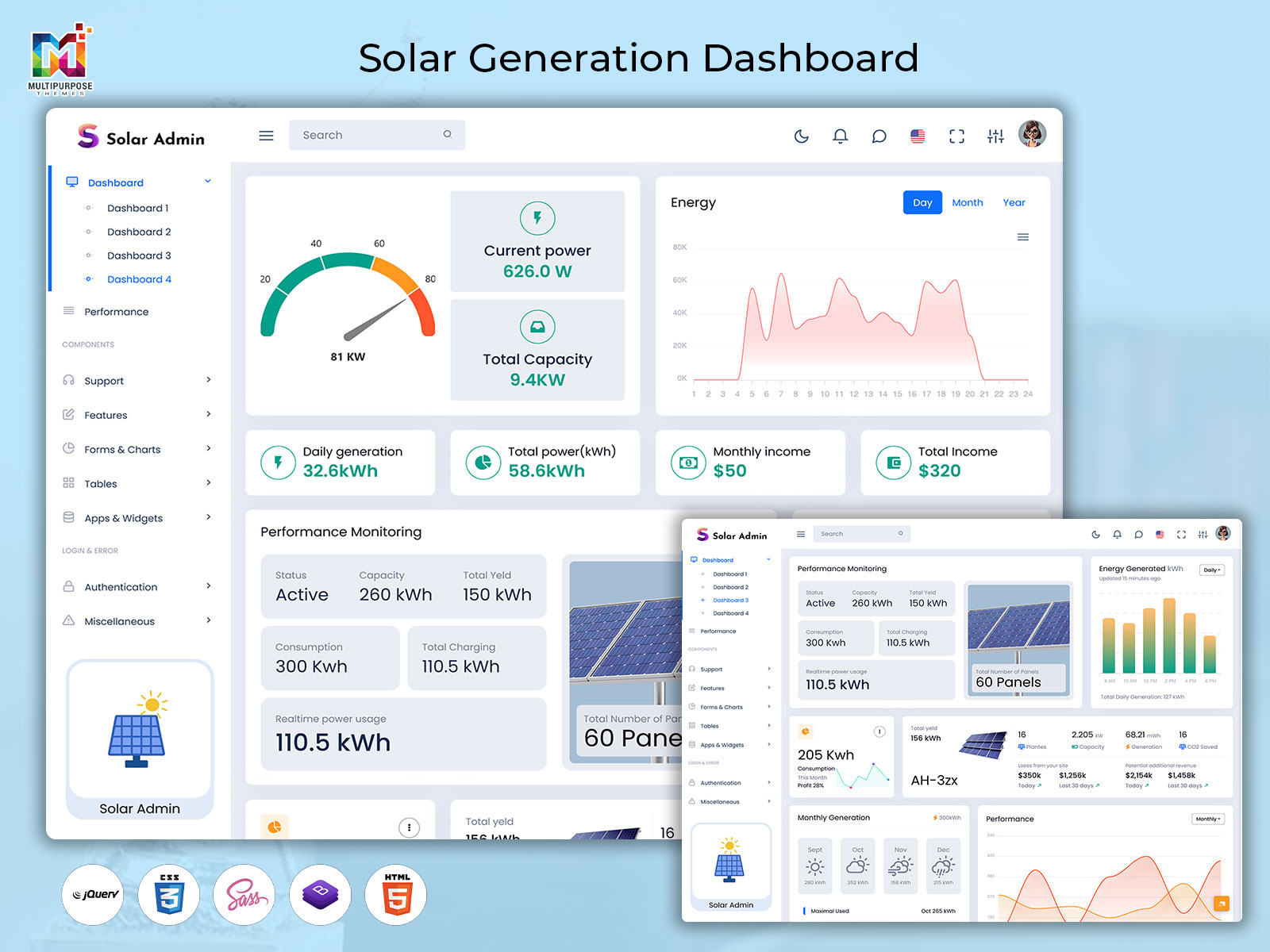 Solar Generation Dashboards