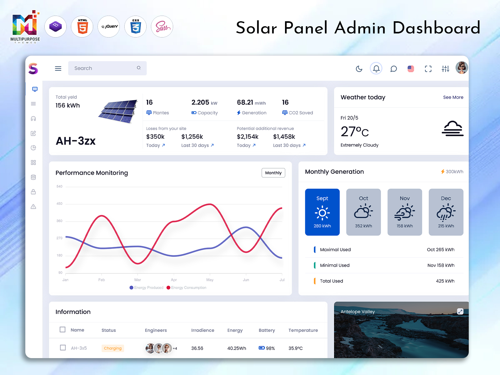 Solar Generation Dashboards