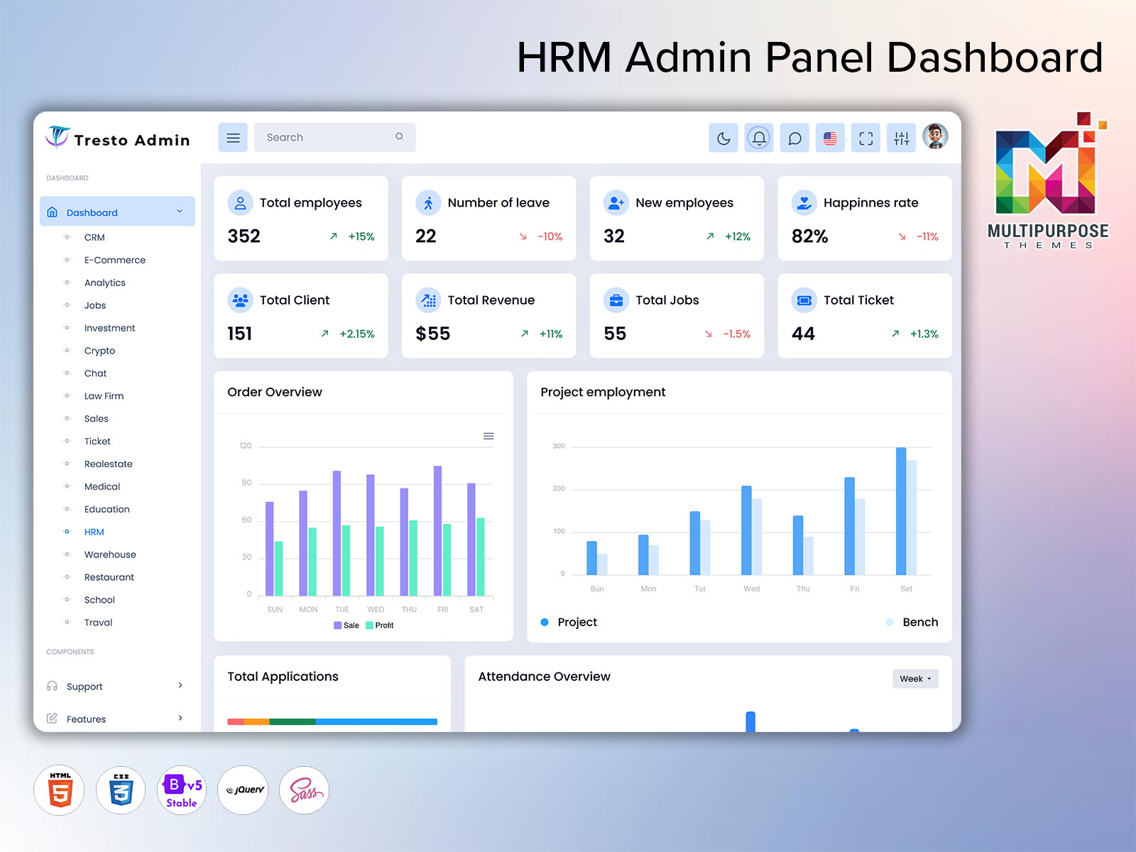 HRM Admin Panel Dashboard