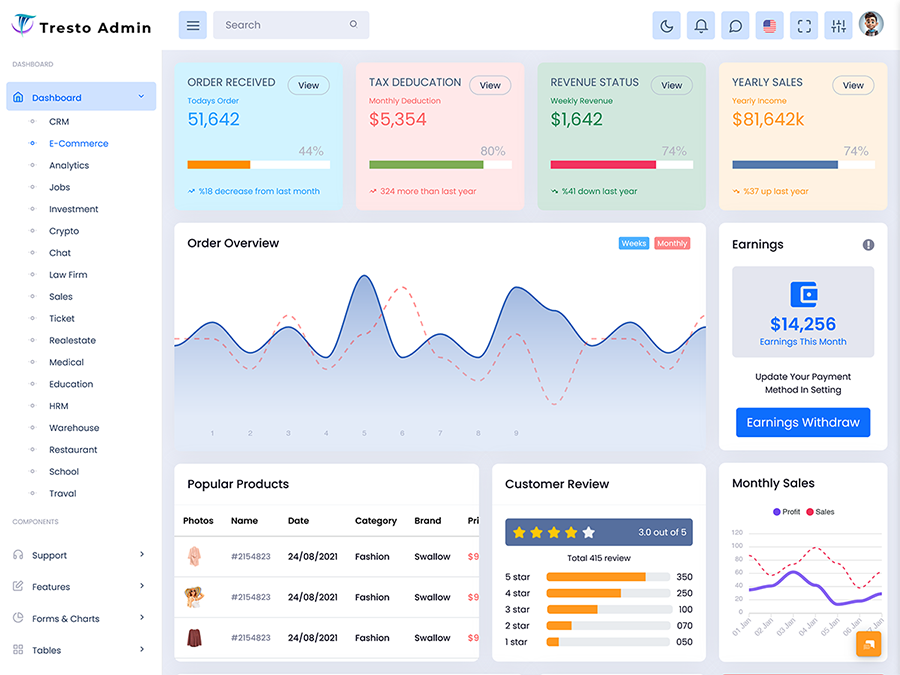 Analytics Dashboard Design