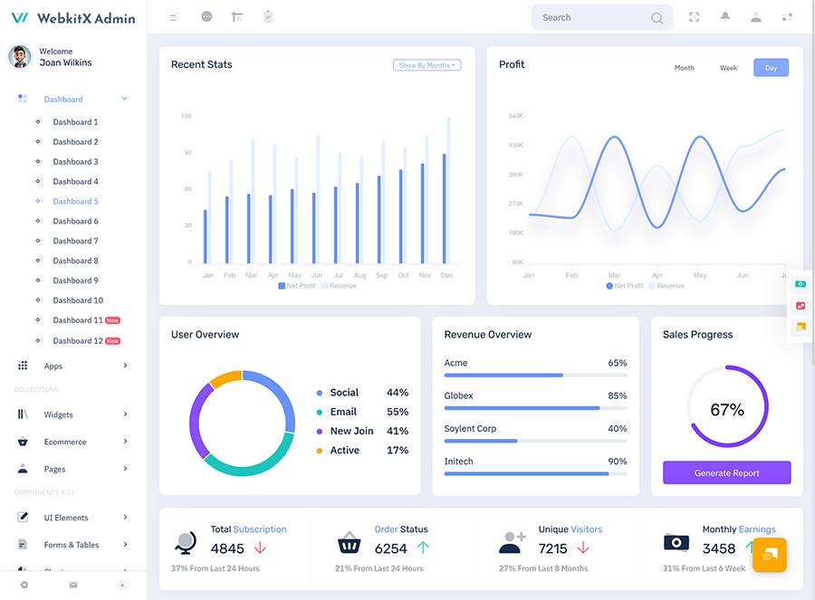 Sales Admin Panel Template 