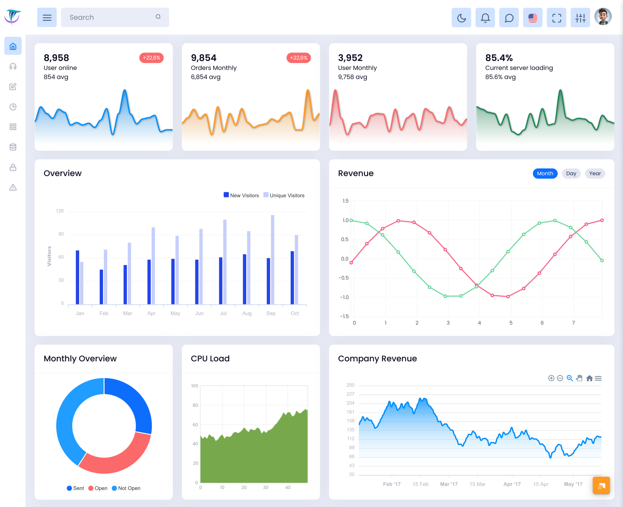 Analytical Dashboard