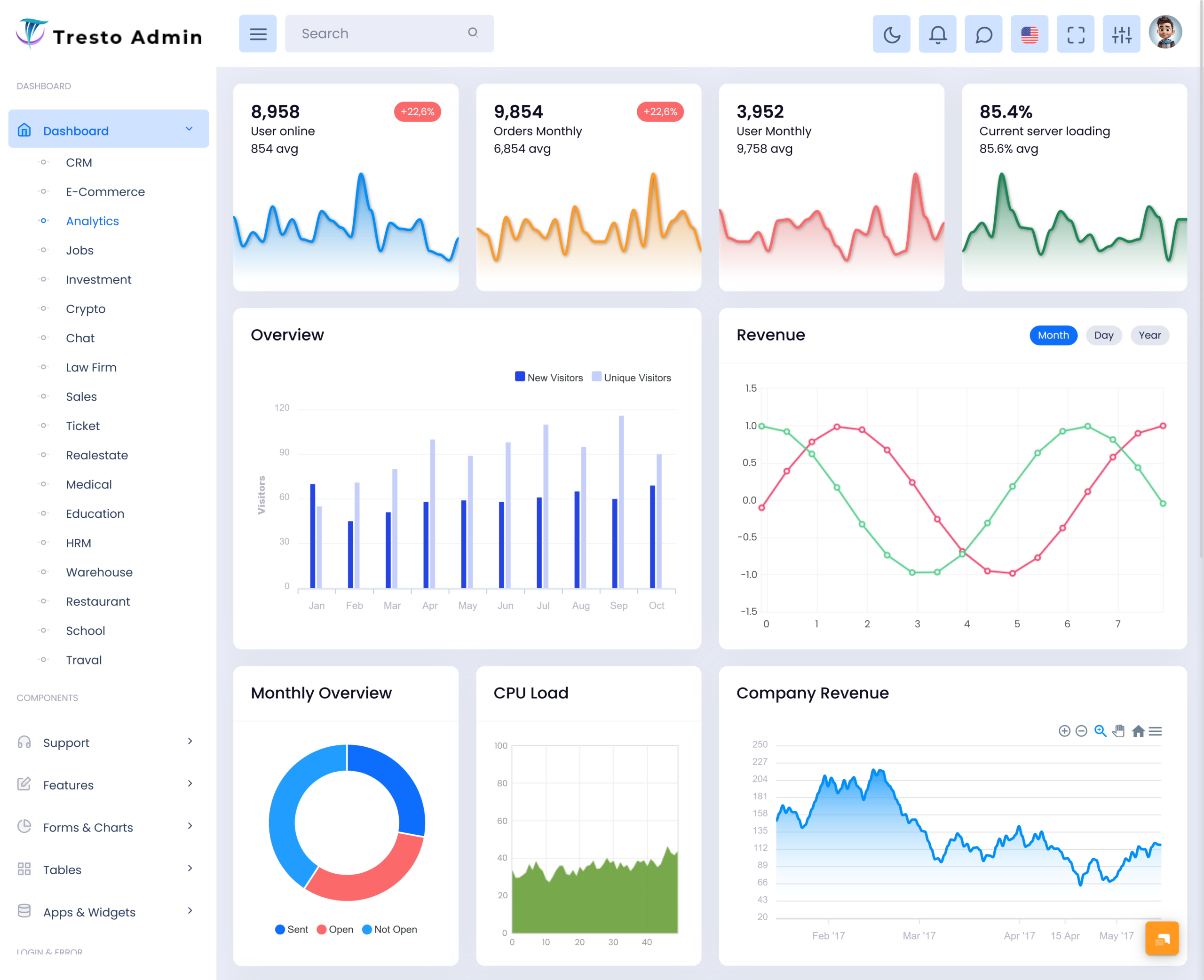 Analytical Dashboard