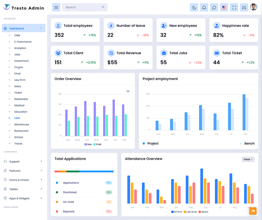 HRM Dashboard Design