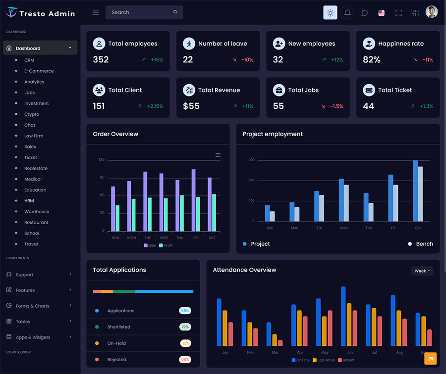 HRM Dashboard Design