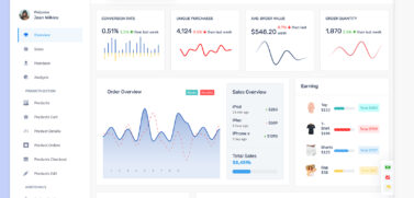 ECommerce Admin Dashboard