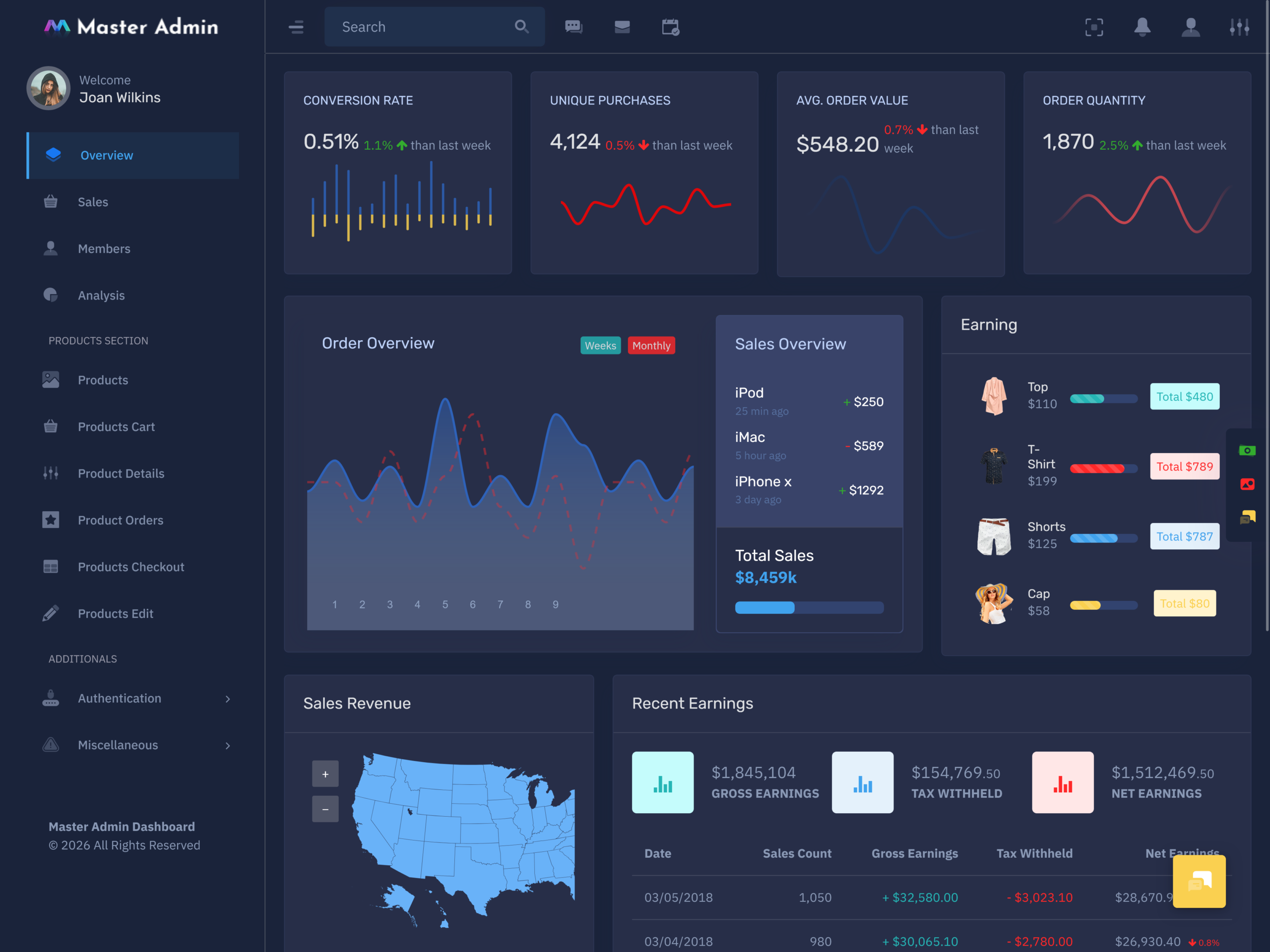 eCommerce Admin Dashboard