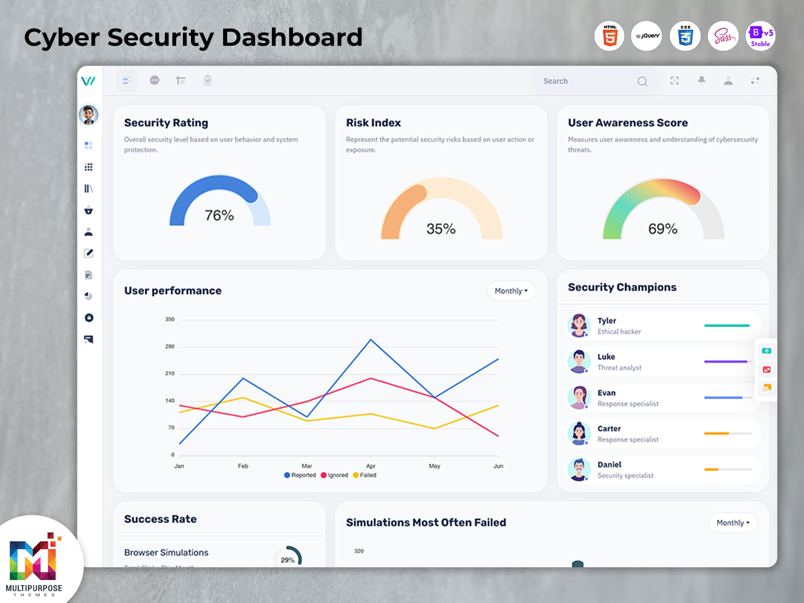 Cyber Security Dashboard