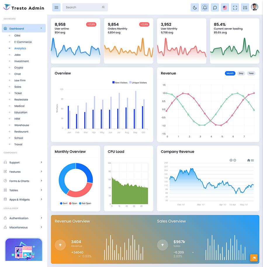 Analytics Dashboard Design
