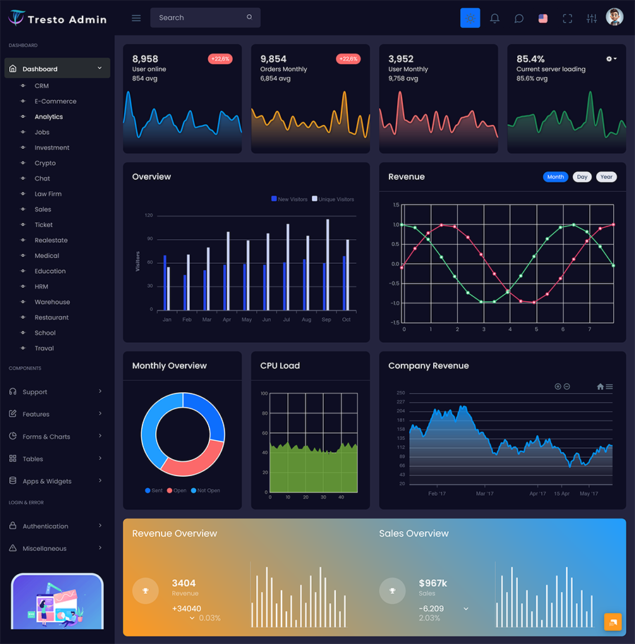 Analytics Dashboard Design