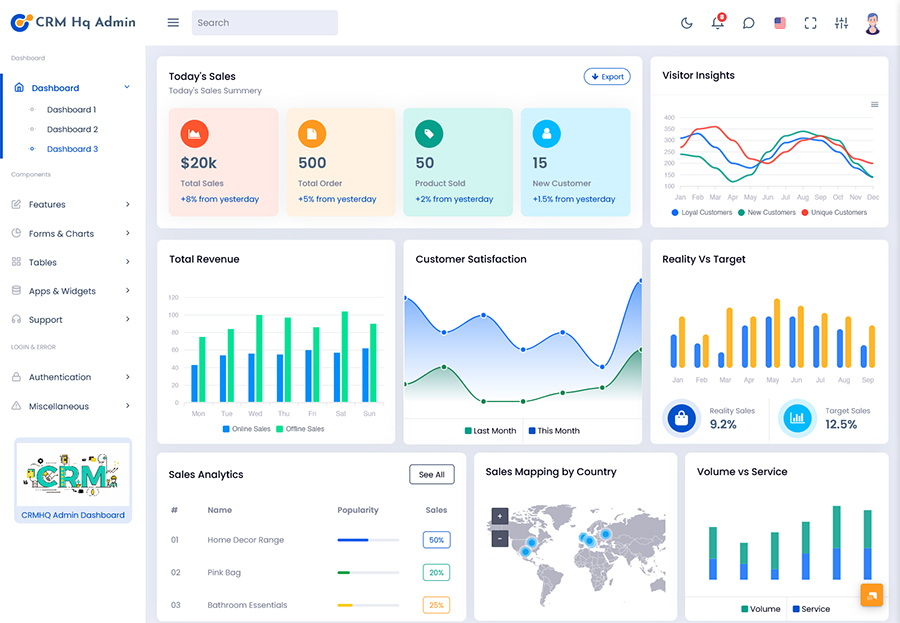CRM Dashboard
