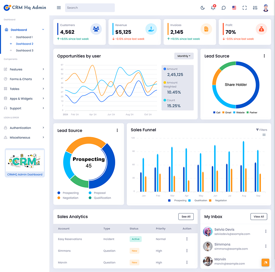 CRM Dashboard