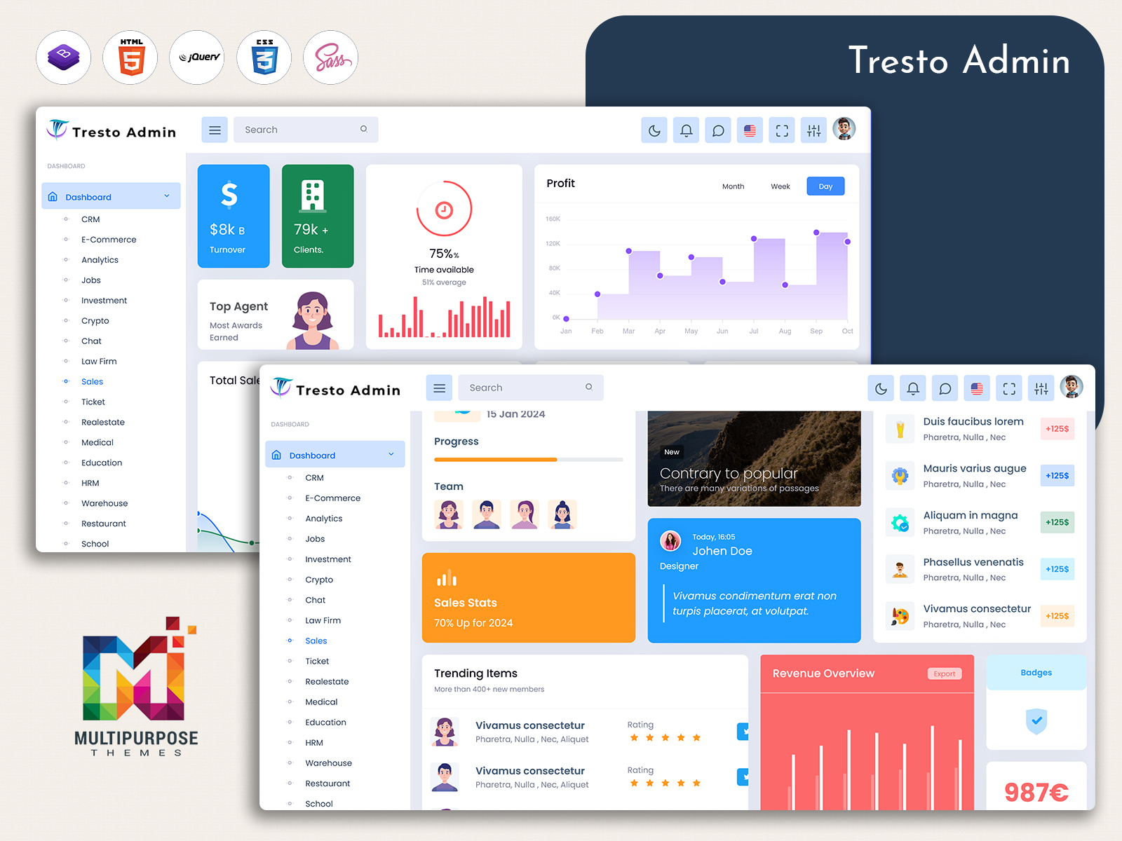 Analytical Dashboard