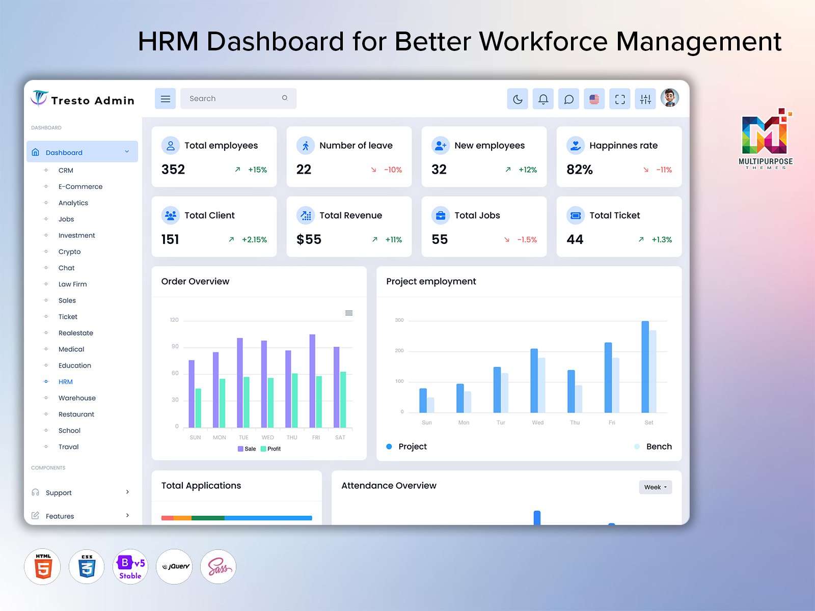 HRM Dashboard Design