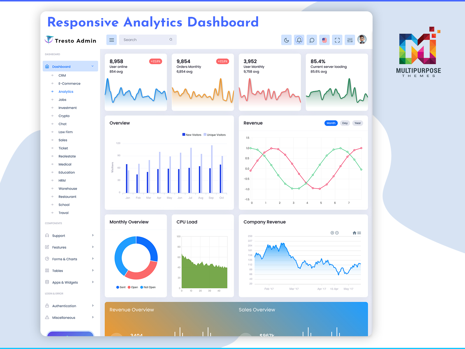 Analytics Dashboard Design