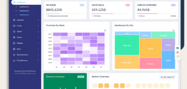 Warehouse Dashboard