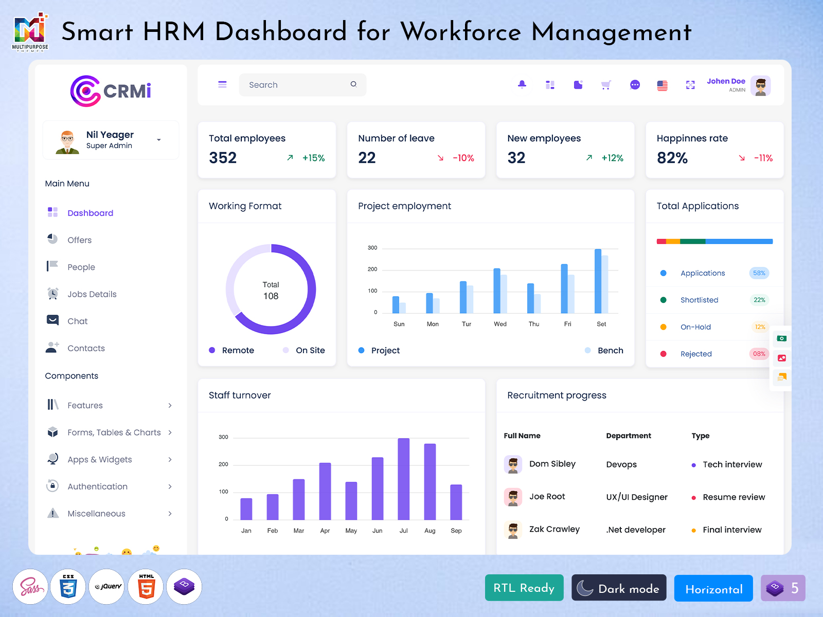 HRM Dashboard