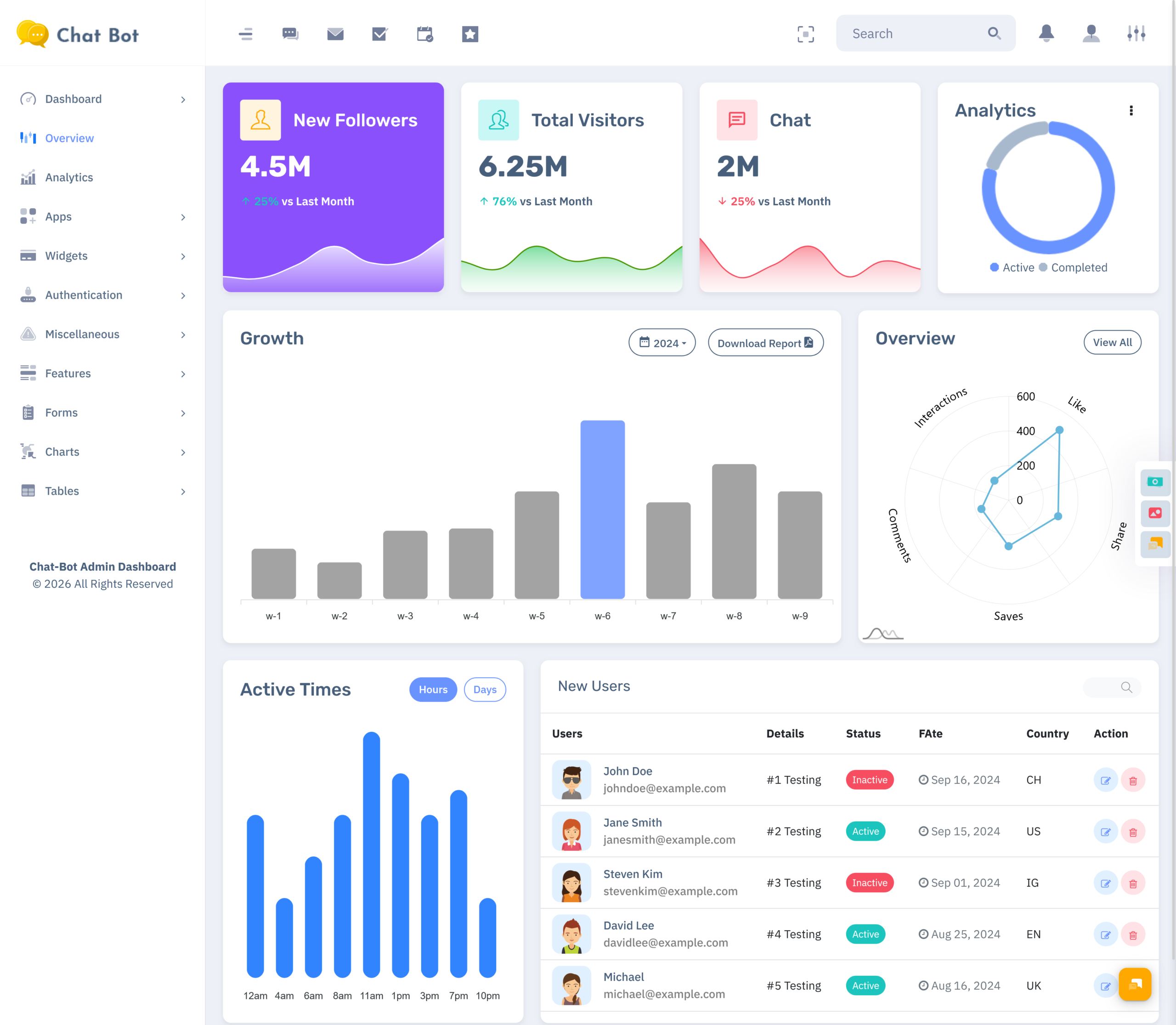 Chatbot dashboard