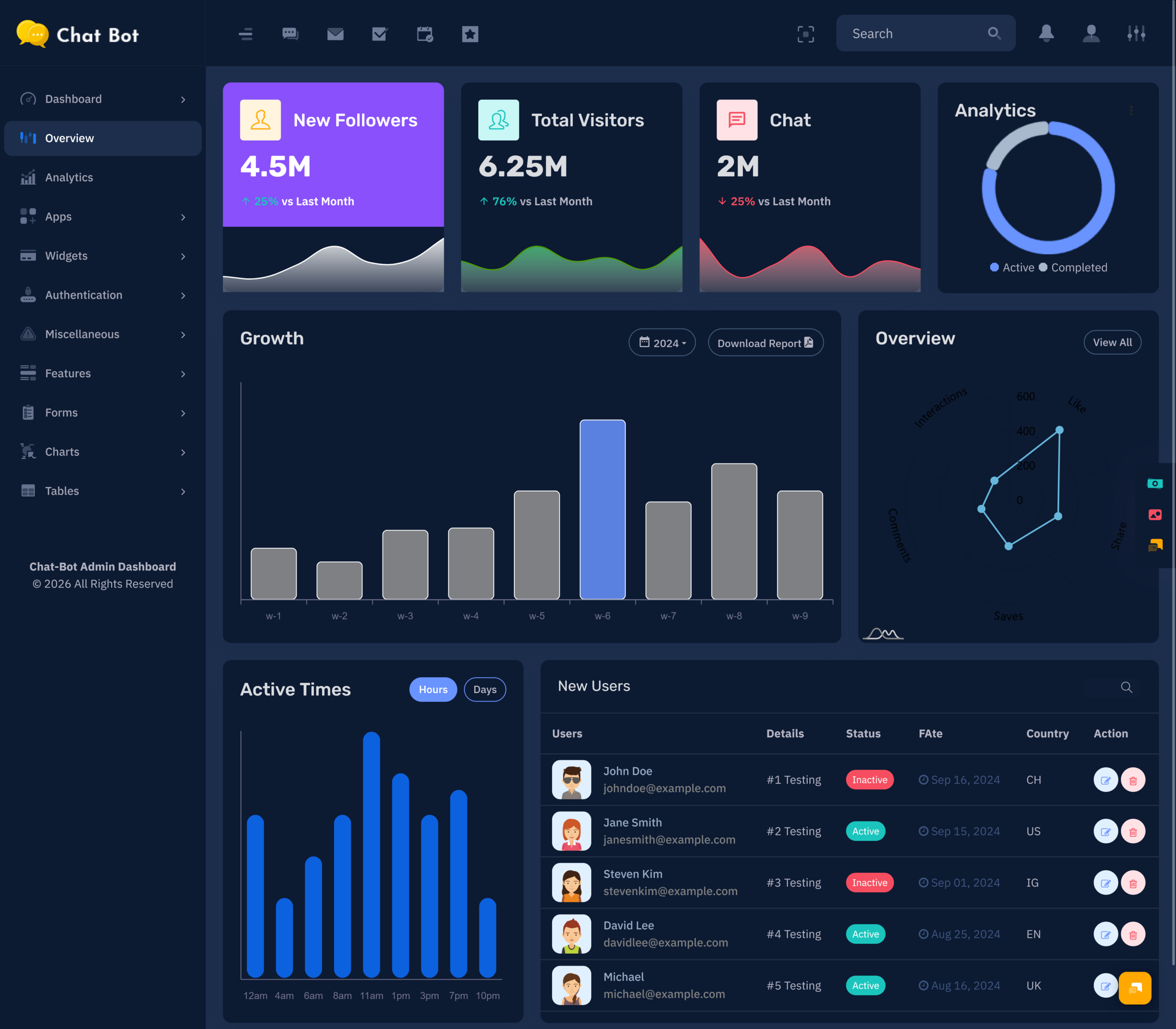 Chatbot dashboard