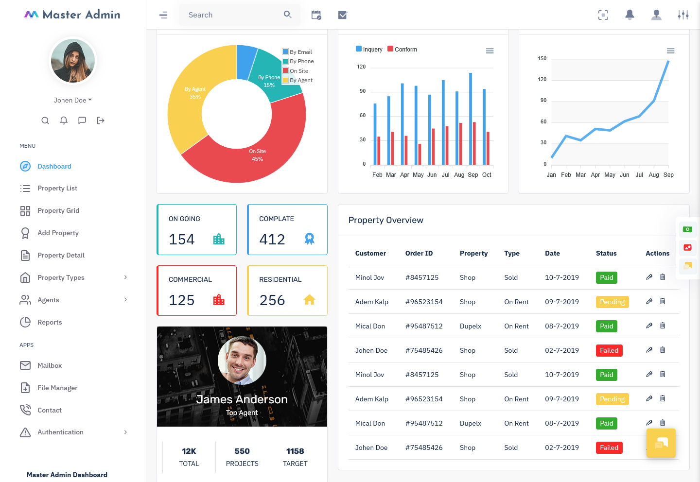 Real estate dashboard