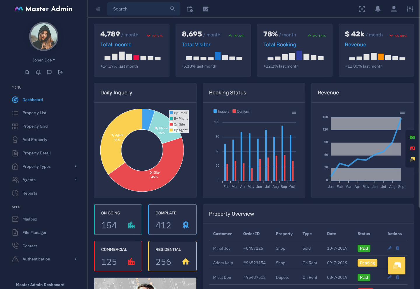 Real estate dashboard