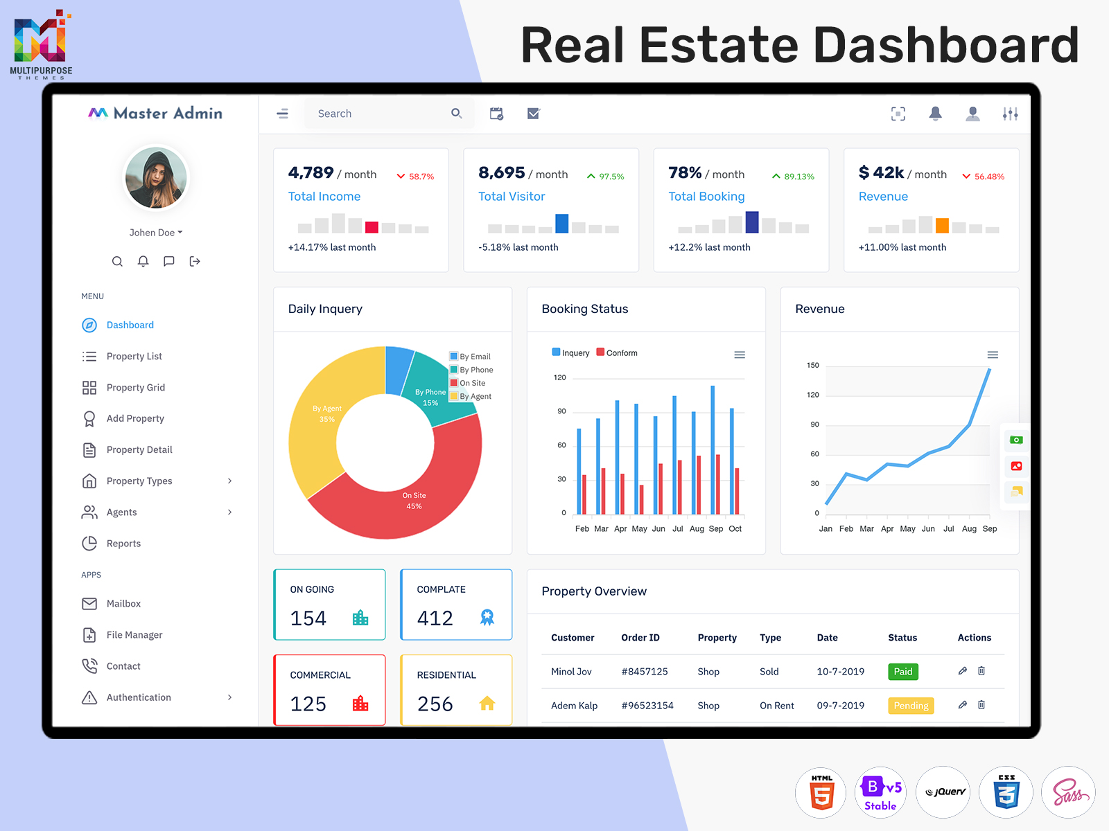 Real Estate Dashboard